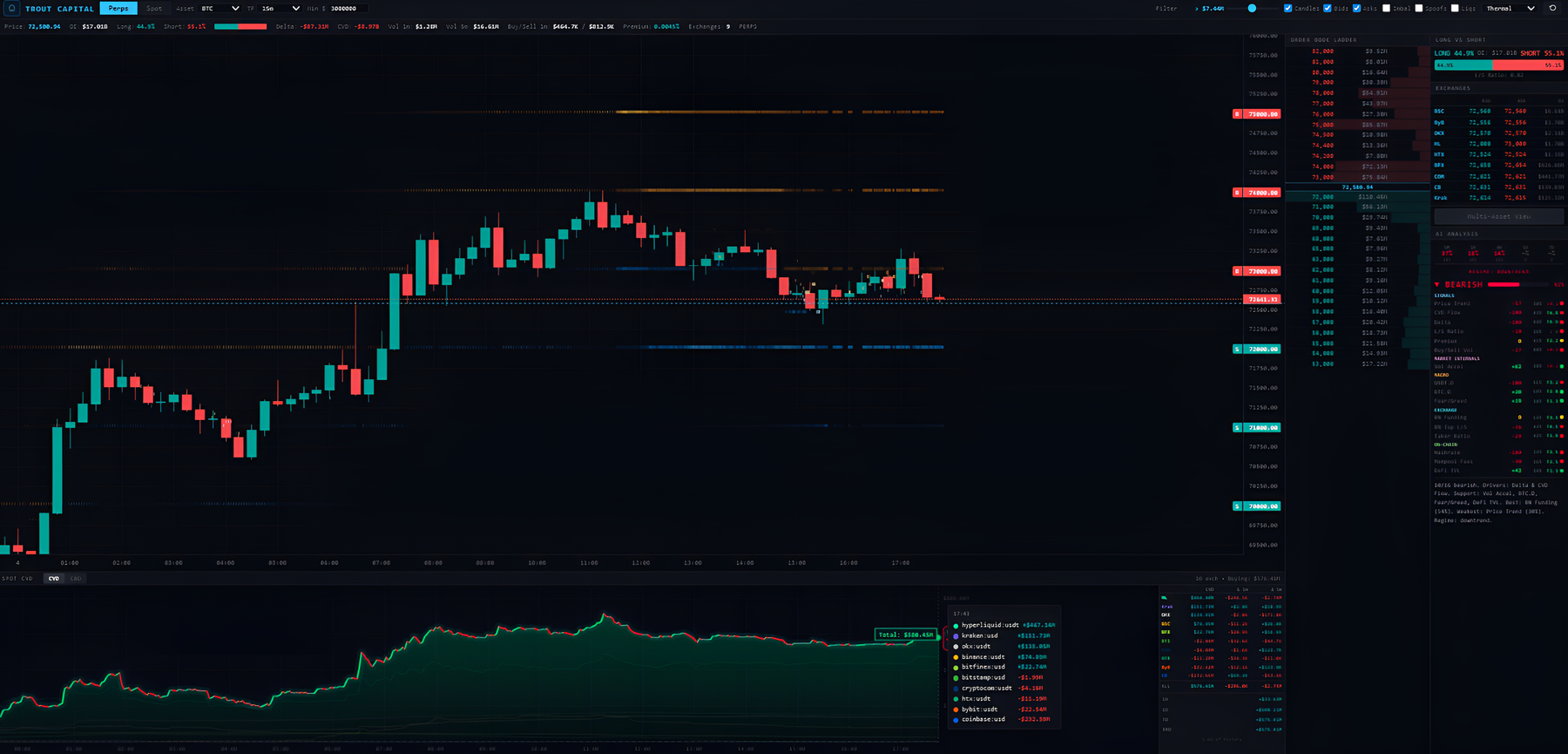 Trout Capital Heatmap Terminal