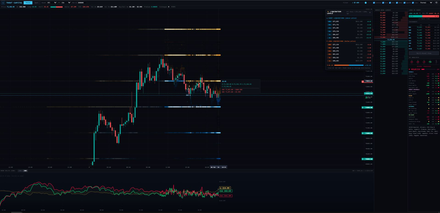 Full Terminal Overview